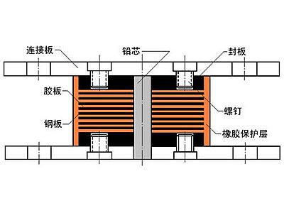 南陵县抗震支座施工-普通板式橡胶支座厂家